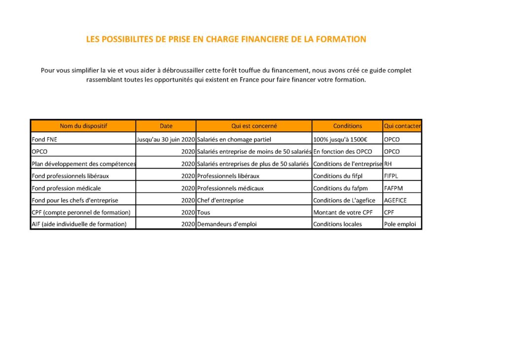 Possibilités de financement